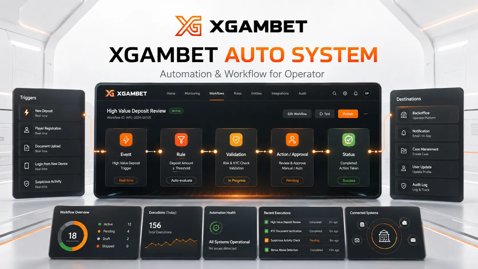 ระบบออโต้เว็บพนัน XGAMBET สำหรับ Automation และ Workflow