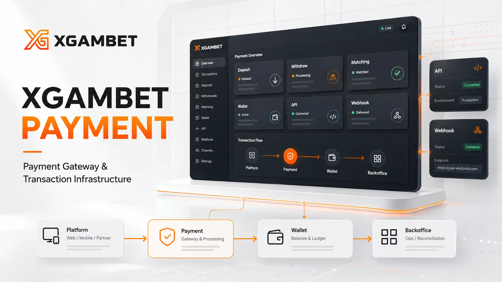 Payment Gateway เว็บพนัน XGAMBET สำหรับธุรกรรม Wallet API และ Backoffice