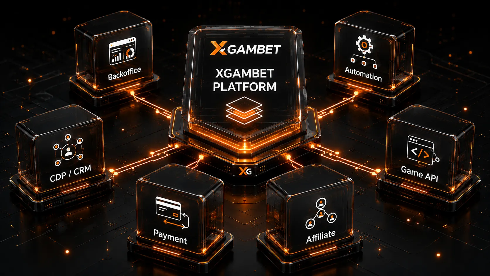 XGAMBET Platform Architecture เชื่อม Platform Backoffice Automation Payment CDP CRM Affiliate และ Game API